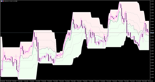 Rsi (on chart) image